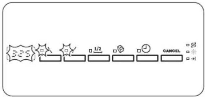 graph LR A["3:5"] --> B["1/2"] B --> C["1/2"] C --> D["CANCEL"]