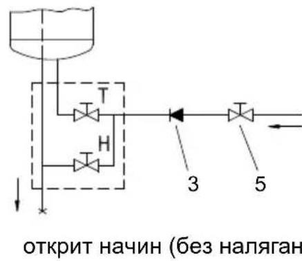 открит начин (без наляган