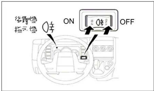 後霧燈 指示燈 ON OFF