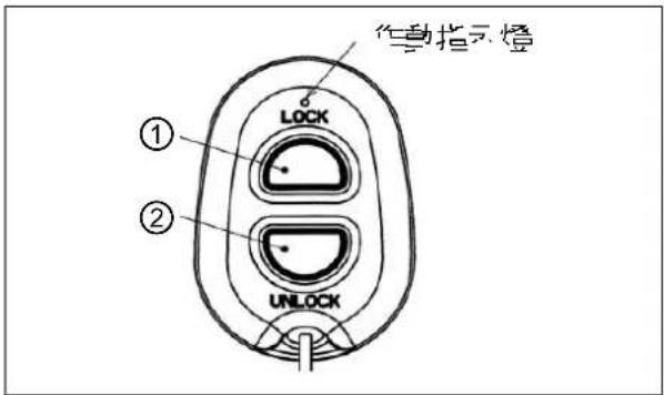 作動指示燈 ① LOCK ② UNLOCK