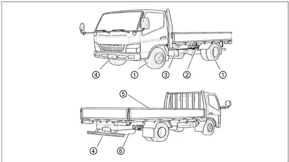 MITSUBISHI Canter (2009) - ■声器行景前的此盤檢查 - 1