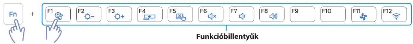 Fn + F1 F2 F3 F4 F5 F6 F7 F8 F9 F10 F11 F12 Funkcióbillentyük