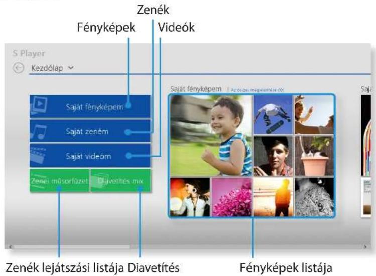 Zenék Fényképek Videók S Player Kezdőlap Saját fényképem Saját zeném Saját videom Zenél műsorfuzet Díavetítés mix Zenék lejátszási listája Diavetítés Fényképek listája