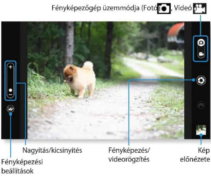 Fényképezőgép üzemmódja (Fotó, Vídeo) Nagyítás/kicsinyítés Fényképezési beállítások Fényképezés/ videorögzítés Kép előnézete