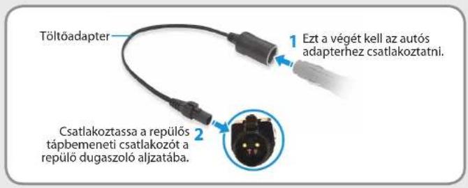 Töltőadapter 1 Ezt a végét kell az autós adapterhez csatlakoztatni. 2 Csatlakoztassa a repülős tápbemeneti csatlakozót a repülő dugaszoló aljzatába.