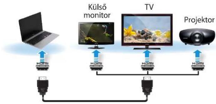 SAMSUNG 4 Series NP450R5E - A HDMI-porton keresztüli csatlakoztatás (opcionális) - 1