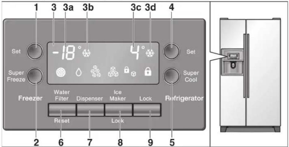 1 3 3a 3b 3c 3d 4 Set Super Freeze -18° 4° Set Super Cool Freezer Water Filter Dispenser Ice Maker Lock Refrigerator Reset Lock 2 6 7 8 9 5