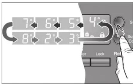 7° 6° 5° 4° 8° 2° 3° Időzítő Zár Ref