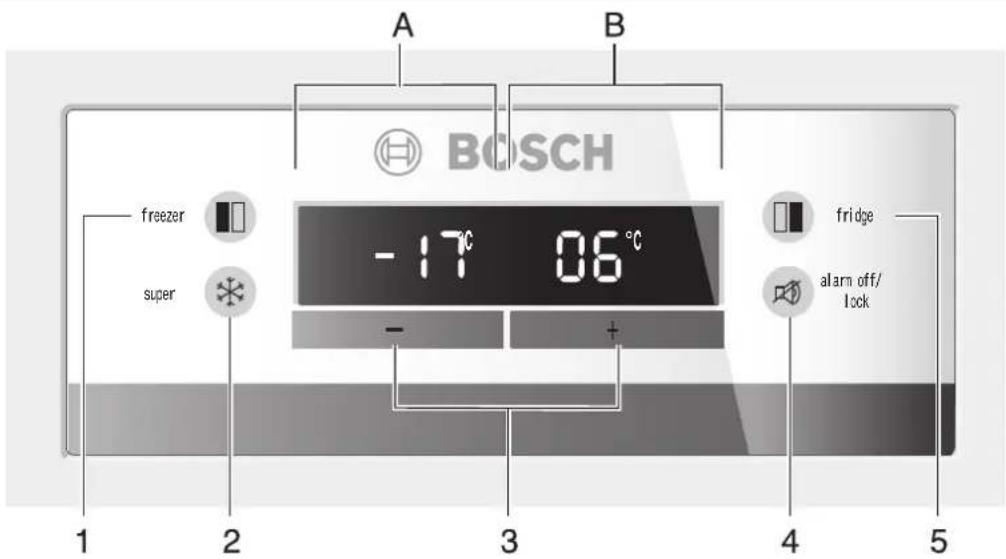 A B BOSCH -17°C 06°C freezer super fridge + - + - 1 2 3 4 5 alarm off/ lock