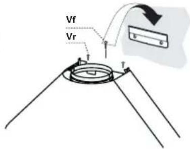 Vf Vr