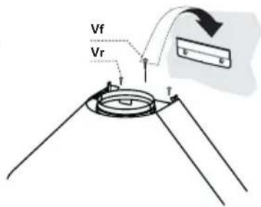 Vf Vr