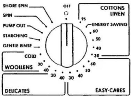 SHORT SPIN SPIN PUMP OUT STARCHING GENTIE RINSE COLD WOOLLENS OFF 95 COTTONS LINEN ENERGY SAVING 60 50 40 30 40 50 30 40 30 40 30 EASY-CARES DELICATES