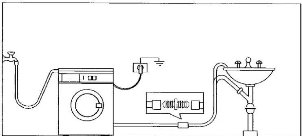 AEG WA1200 - Plaatsen - 1