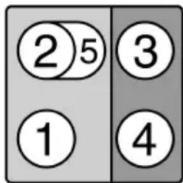 ②5 ③ ① ④