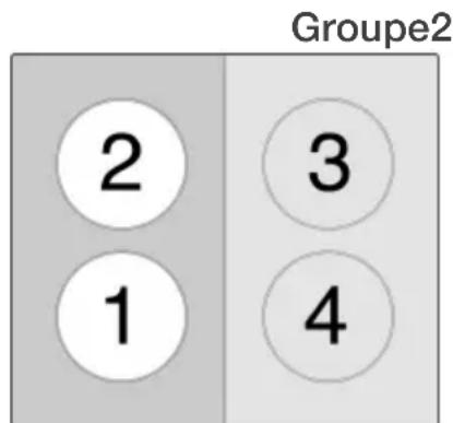 Groupe2 2 3 1 4