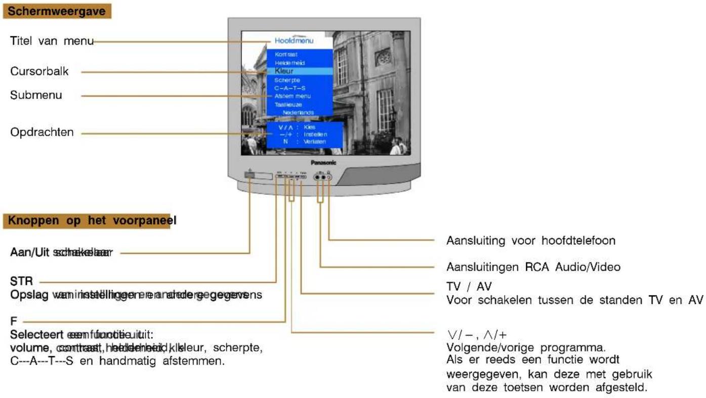 Képernyő megjelenítés Menü címe Kurzorsáv Almenü Parancsok Panasonic Előlapi gombok Be/ki kapcsoló STR Beállítások és egyéb adatok tárolása F Funkció kiválasztása: hangerő, kontraszt, fényerő, szín, élesség, C---A---T---S és kézi hangolás. Kontraszt Fényerő Szín Élesség C---A---T---S Hangoló menü Bi…