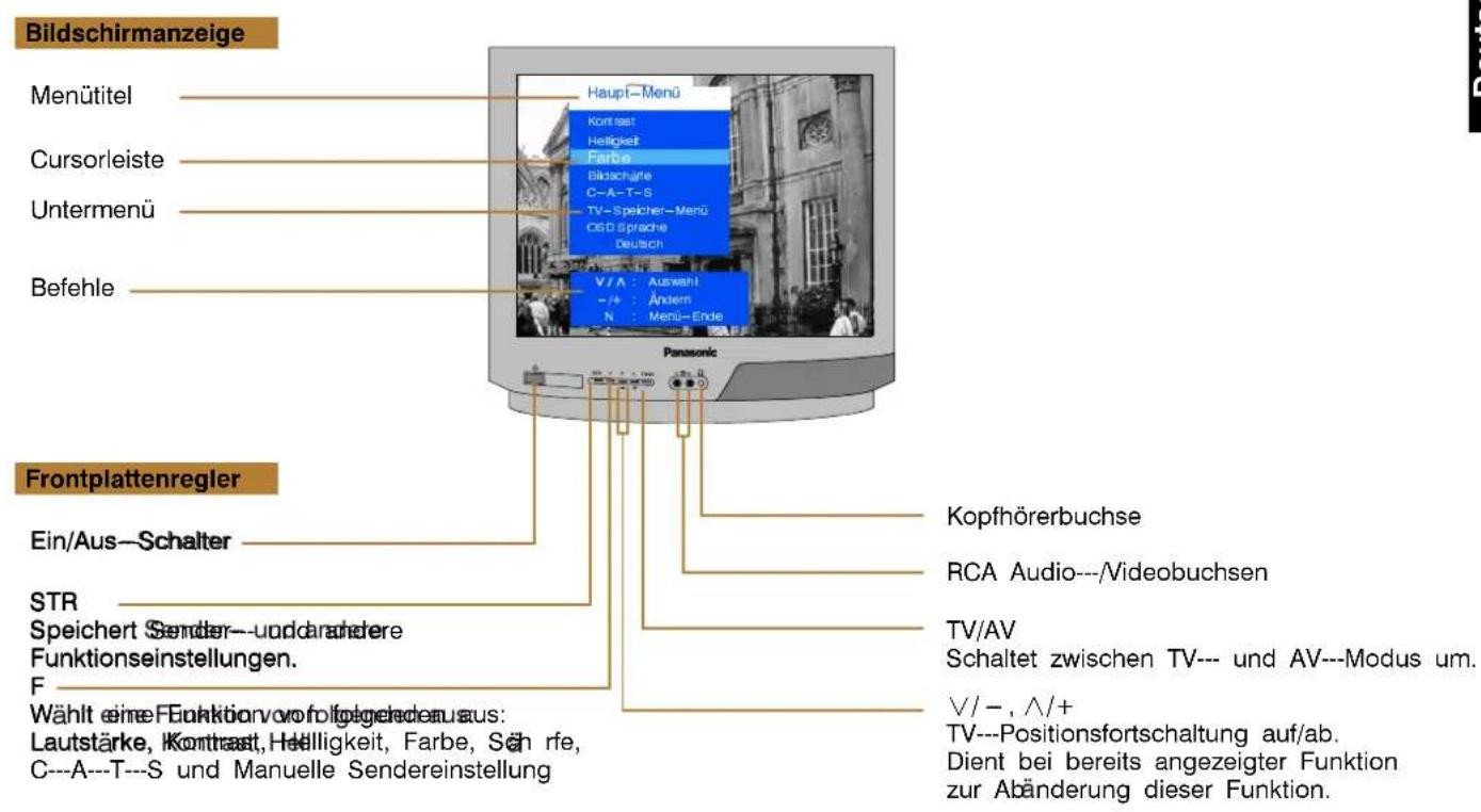 Képernyőmegjelenítés Menücím Kurzorsor Almenü Parancsok Előlapi vezérlők Be/ki kapcsoló STR Tárolja a csatorna- és egyéb funkcióbeállításokat. F Kiválaszt egy funkciót a következőkből: Hangerő, kontraszt, fényerő, szín, élesség, C---A---T---S és manuális csatornabeállítás Főmenü Kontraszt Fényerő Sz…