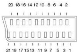 20 18 16 14 12 10 8 6 4 2 1 1 1 1 1 1 1 1 21 19 17 15 13 11 9 7 5 3 1
