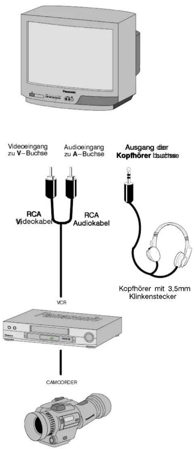 Panasonic Videobemenet V-aljzathoz Audiobemenet A-aljzathoz Fejhallgató kimenet RCA Videokábel RCA Audiokábel VCR Fejhallgató 3,5 mm-es csatlakozóval CAMCORDER