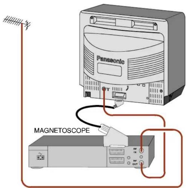 Panasonic T MAGNETOSCOPE RF IN RF OUT