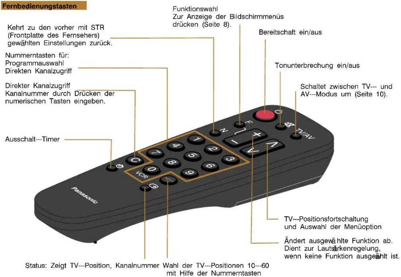 Távirányító gombjai Visszatér a korábban a STR (a TV előlapja) által kiválasztott beállításokhoz. Számbillentyűk a következőkhöz: Programválasztás Közvetlen csatornahozzáférés Közvetlen csatornahozzáférés Csatornaszám megadása a számbillentyűk megnyomásával. Kikapcsolás időzítő Panasonic Funkcióvála…