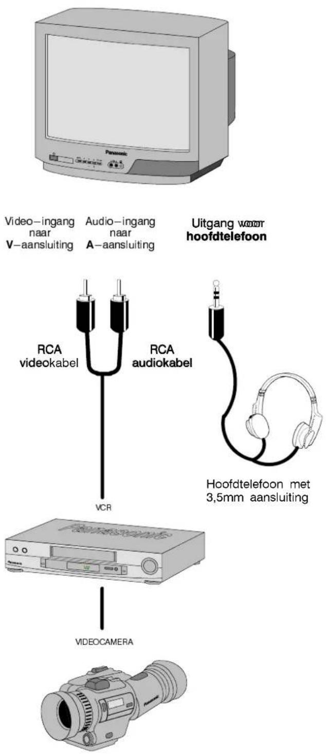 Videobemenet V-csatlakozóra Audiobemenet A-csatlakozóra Fejhallgató kimenet RCA videokábel RCA audíókábel VCR Fejhallgató 3,5 mm-es csatlakozóval VIDEOKAMERA