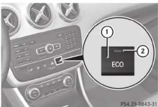 ① ECO ② P54.25-8843-31