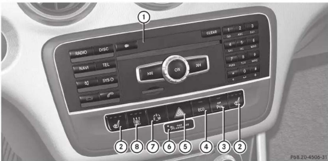 1 RADIO DISC NAV TEL SYS ON CLEAR 1 2 3 GO ABC DEF 4 5 6 ON INS WM 7 8 9 BARS TUV WNTZ 0 8 + - ② ⑧ ⑦ ⑥ ⑤ ④ ③ ② E.M. ECO CFP SPLATTSO FPT P68.20-4506-31