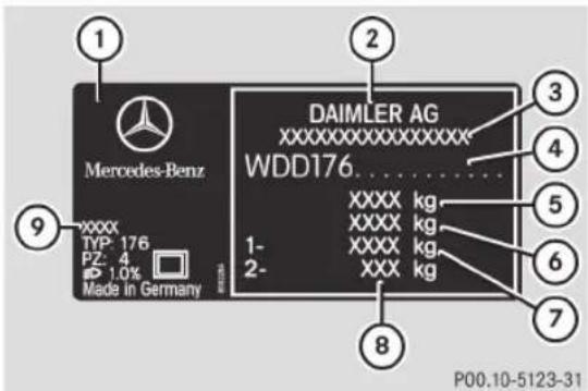 Mercedes-Benz XXXX TYP: 176 PZ: 4 1.0% Made in Germany DEEM DAIMLER AG XXXXXXXXXXXXXX WDD176 XXXX kg XXXX kg XXXX kg XXXX kg XXXX kg XXXX kg 1- 2- 9 8 P00.10-5123-31