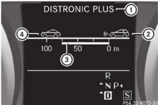 DISTRONIC PLUS ① ② ③ 100 50 0 m R ^ N P ^ D S P54.32-9072-31