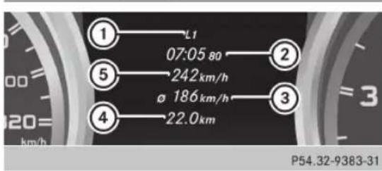 ① L1 07:05 80 ② ⑤ 242 km/h ø 186 km/h ③ ④ 22.0 km km/h P54.32-9383-31