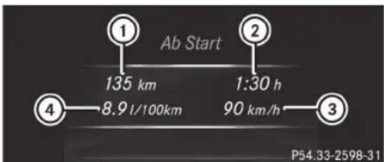 Ab Start 135 km 1:30 h 8.9 l/100km 90 km/h 4 3 P54.33-2598-31