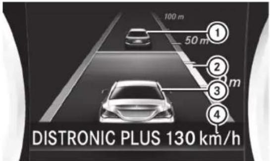 100 m 50 m ① ② ③ m ④ DISTRONIC PLUS 130 km/h