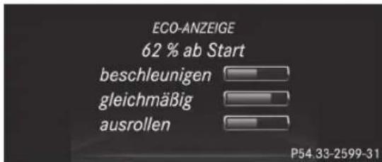 Mercedes-Benz A-Class (2013) - ECO-kijelző - 1