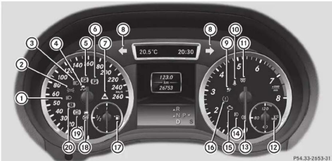 20.5°C 20:30 123.0 km 26753 120 80 40 20 1/2 19 20 17 16 15 14 13 12 P54.33-2653-31