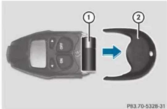 OFF ON ① ② P83.70-5328-31