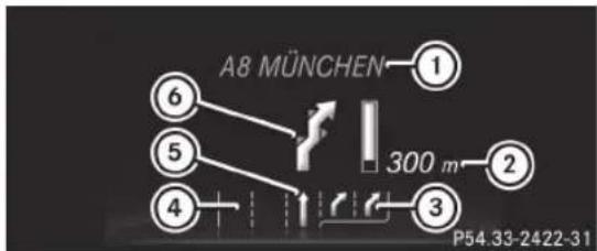 A8 MÜNCHEN 6 5 4 300 m 2 P54.33-2422-31