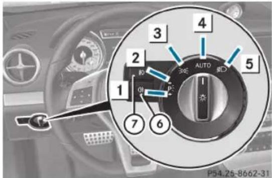 1 2 3 4 5 6 7 AUTO P54.25-8662-31