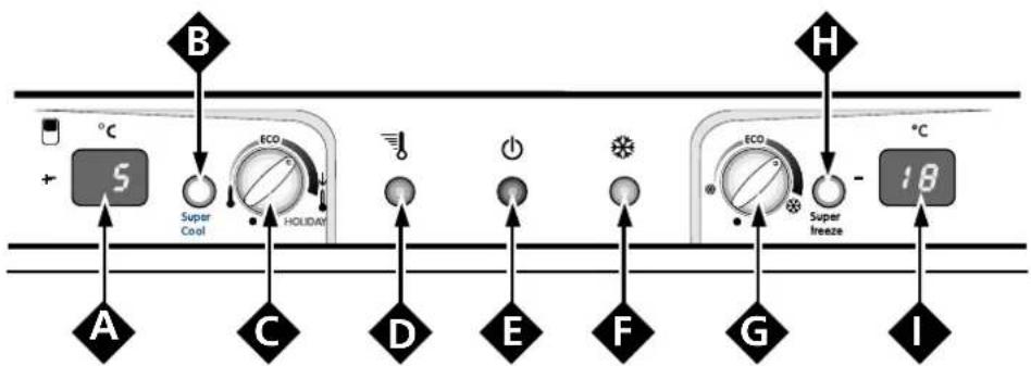 graph TD A["5°C Super Cool"] --> B["ECO HOLIDAY"] B --> C["+"] C --> D["+"] D --> E["+"] E --> F["+"] F --> G["+"] G --> H["18°C Super Freeze"] style A fill:#f9f,stroke:#333 style B fill:#ccf,stroke:#333 style C fill:#cfc,stroke:#333 style D fill:#fcc,stroke:#333 style E fill:#cff,stroke:#333 style…