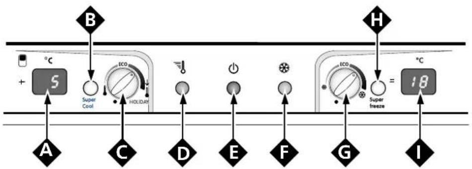 graph TD A["+ 5 °C Super Cool"] --> B["ECO HOLIDATION"] B --> C["Super Freeze = 18 °C"] D["A"] --> E["Super Freeze"] F["E"] --> G["Super Freeze"] H["F"] --> I["Super Freeze"] J["G"] --> K["Super Freeze"] L["I"] --> M["Super Freeze"] N["B"] --> O["Super Freeze"] P["C"] --> Q["Super Freeze"] R["D"] --…