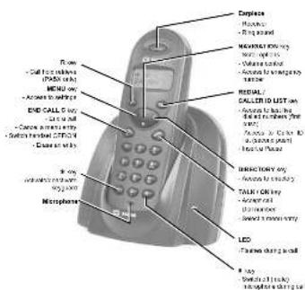 Phone - Call for reliable (PAX only) MEO on - Access to wireless END CALL on - Call on - Access to wireless Switchable OFFICE - Access to Telephone Macphone Display Mobile - Ring sound Measurement key - Smart touch - Digital touch - Audio to emergency Wireless CALLOR ID LIST on - Access to low-noise - High-noise Phone - Access to high-noise - High-noise Phone DRINQUENCY on - Access to low-noise TALK On key - Access to low-noise - Low-noise Phone LED - Frame switch or ball 800 MHz