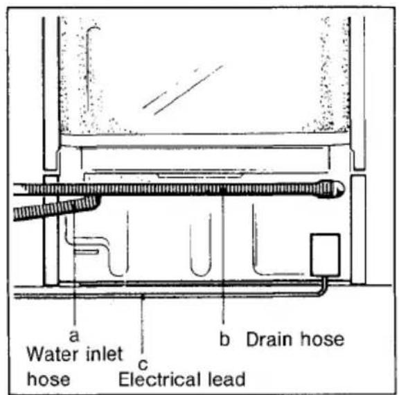 a Water inlet hose c Electrical lead b Drain hose