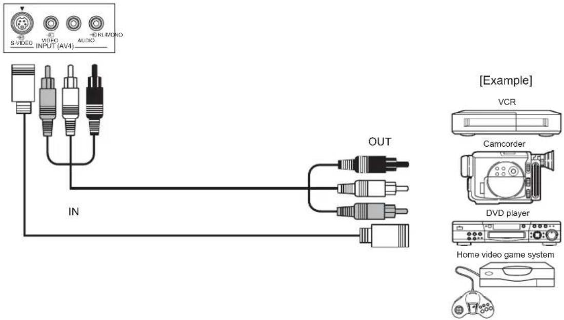 HITACHI 50PD960DTA - • Terminals on Front - 1