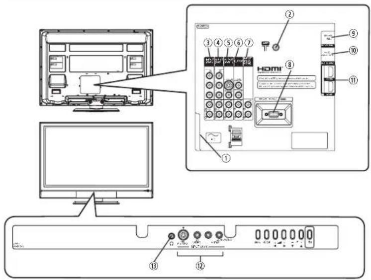 HITACHI 50PD960DTA - Terminal Positions - 1