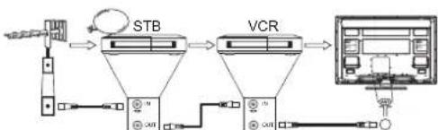 HITACHI 50PD960DTA - Connecting Aerial Lead. - 2