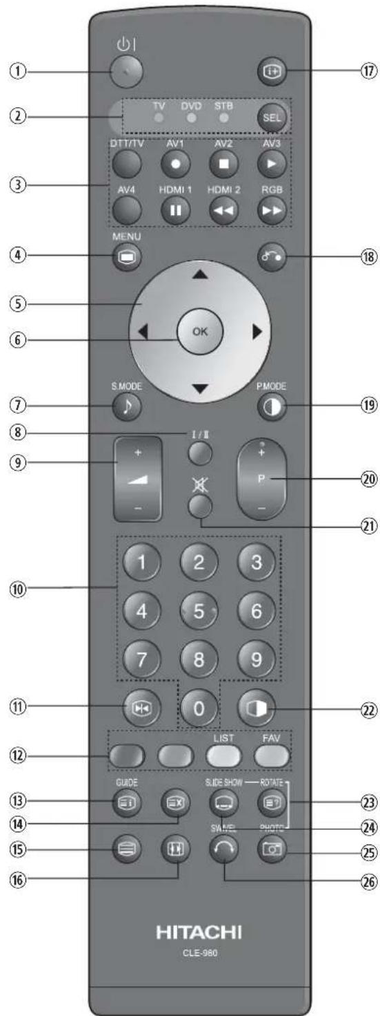 HITACHI 50PD960DTA - Remote Control - 1
