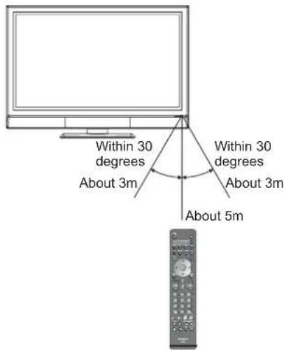 HITACHI 50PD960DTA - Handling the Remote Control - 1