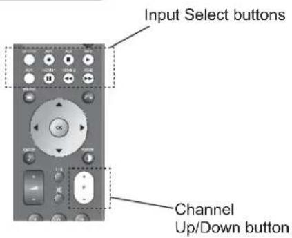 HITACHI 50PD960DTA - Input Switching to DTT/TV, AV1\~4, HDMI, and RGB - 2