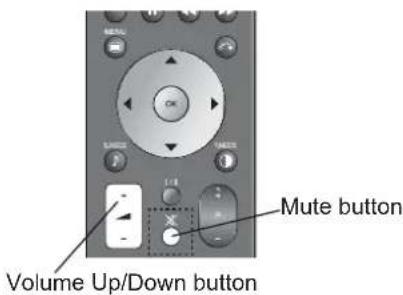 HITACHI 50PD960DTA - Volume UP/DOWN - 1