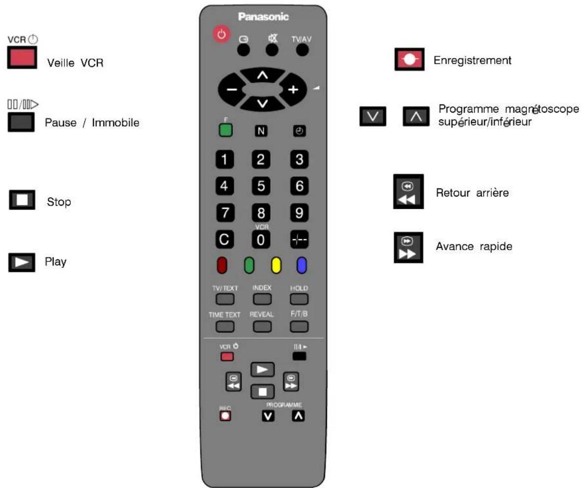 VCR Veille VCR Pause / Immobile Stop Play Panasonic TV/AV Enregistrement Programme magnétoscope supérieur/inférieur Retour arrière Avance rapide